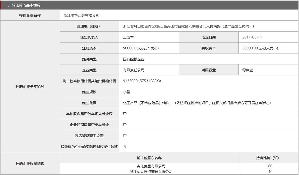 底價2.5億 浙江燃料乙醇有限公司60%股權(quán)在北京產(chǎn)權(quán)交易所掛牌