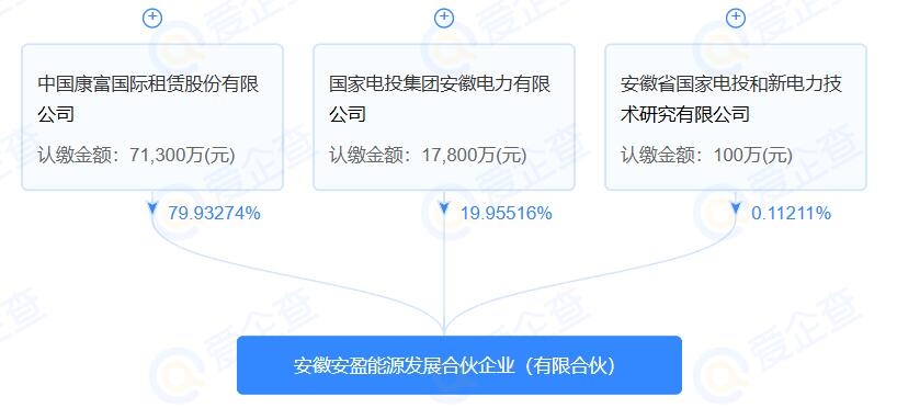 注冊資本近9億，安徽安盈能源發(fā)展合伙企業(yè)(有限合伙)成立