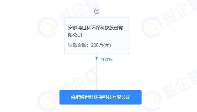 博世科在合肥成立環(huán)保科技新公司！