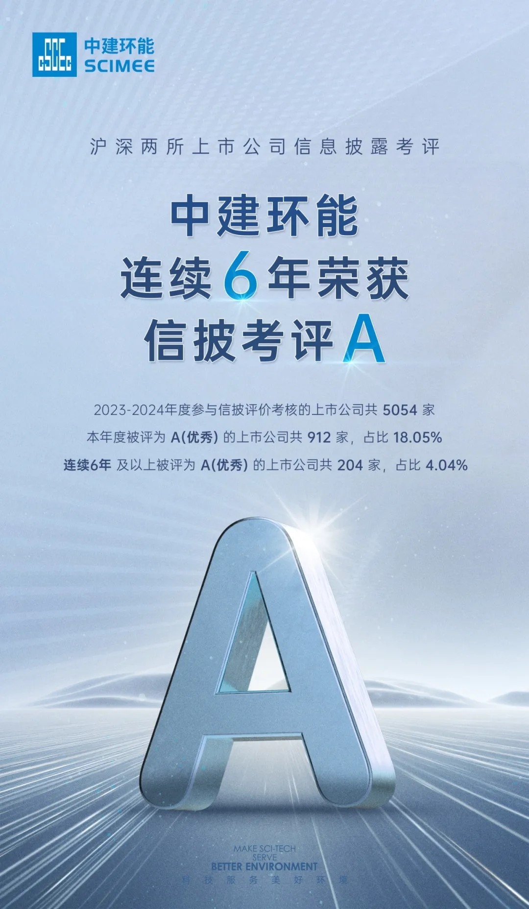 【高質(zhì)量發(fā)展】6A！中建環(huán)能連續(xù)6年榮獲深交所信息披露最高評級