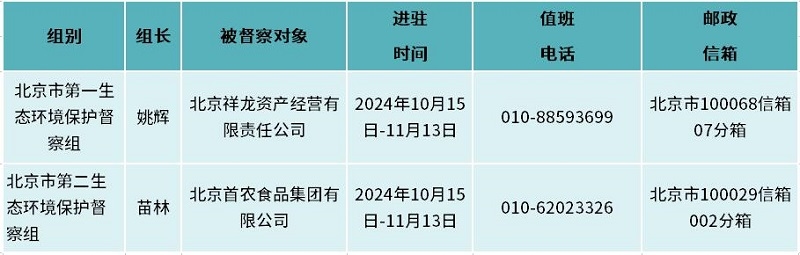 北京首次對市屬國有企業(yè)開展生態(tài)環(huán)境保護督察