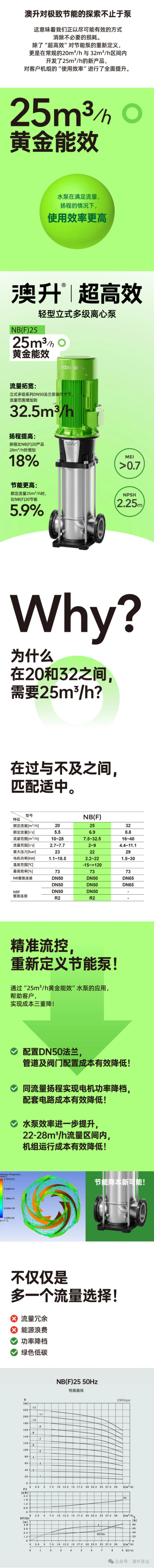 在過(guò)與不及之間，匹配適中｜澳升NB(F)25T超高效立式泵來(lái)了！