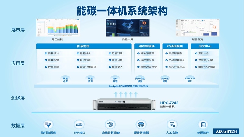 新品 | 研華iEMS能碳一體機(jī)：能碳管控神器，科學(xué)節(jié)能降碳！