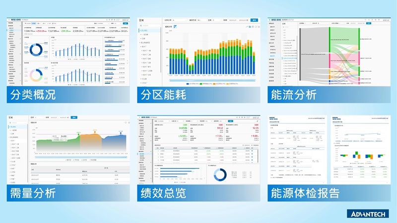新品 | 研華iEMS能碳一體機(jī)：能碳管控神器，科學(xué)節(jié)能降碳！