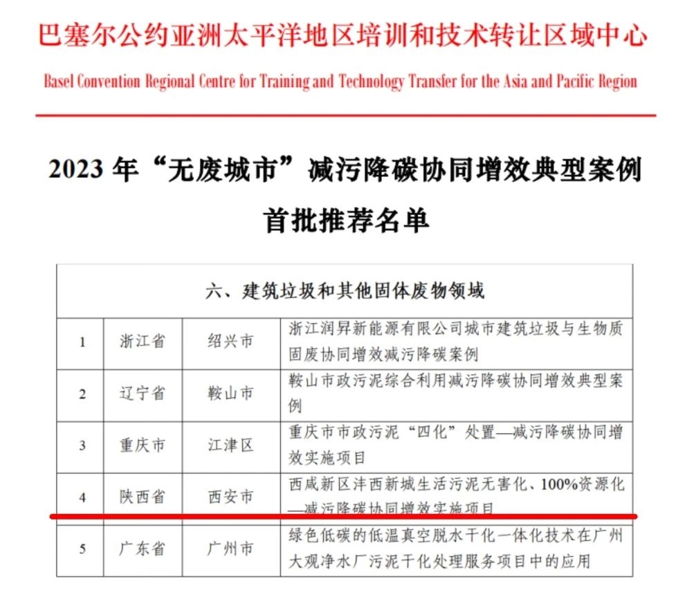 中鐵水務灃西污泥處置項目成功入選降碳協(xié)同增效典型案例