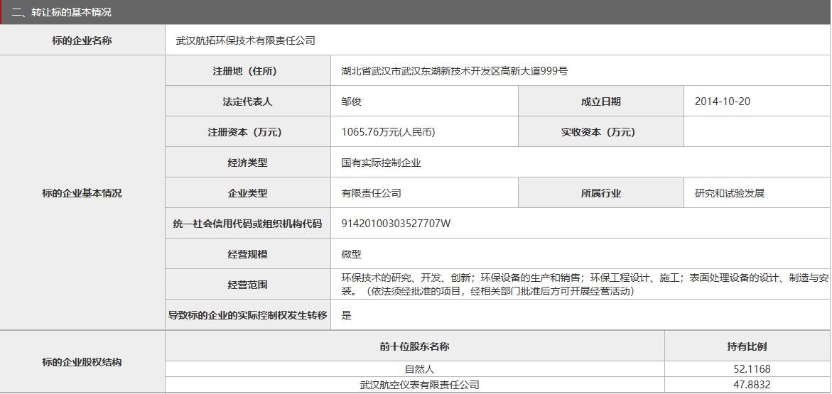 武漢航拓環(huán)保技術(shù)有限責任公司47.8832%股權(quán)擬轉(zhuǎn)讓