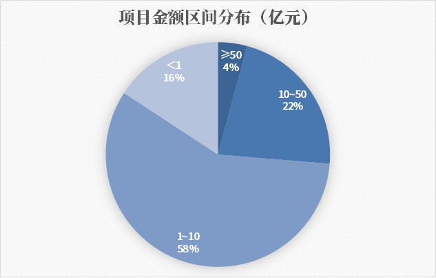 形勢(shì)變了！合縱連橫、人海戰(zhàn)術(shù)，“中”字頭狂攬1000多億環(huán)保項(xiàng)目
