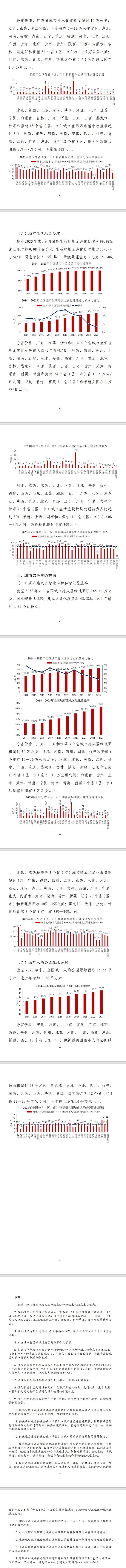 全文 | 2023年中國城市建設(shè)狀況公報