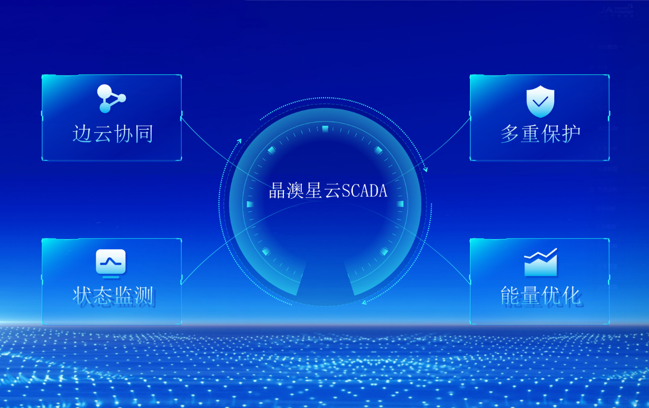 智慧云腦 新質(zhì)登場丨見證儲能升維時(shí)刻！晶澳科技“星云”系列新品震撼發(fā)布