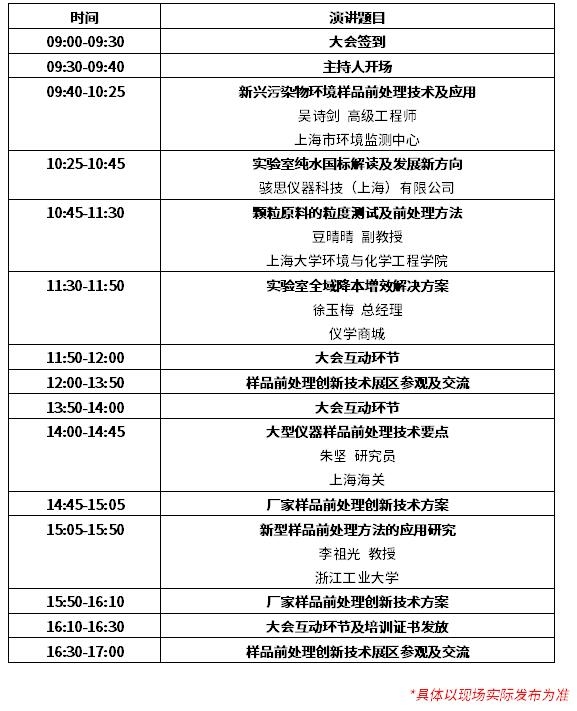 第十二屆慕尼黑上海分析生化展同期會(huì)議 | 2024上海市樣品前處理技術(shù)創(chuàng)新大會(huì)