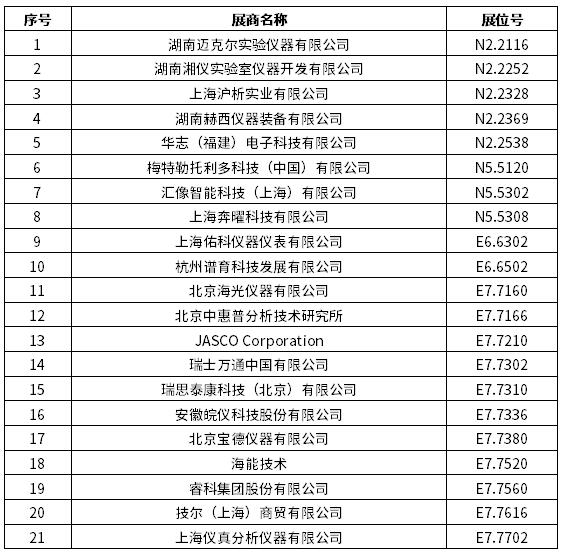 2024慕尼黑上海分析生化展 | 逛展打卡，Get滿滿好禮！