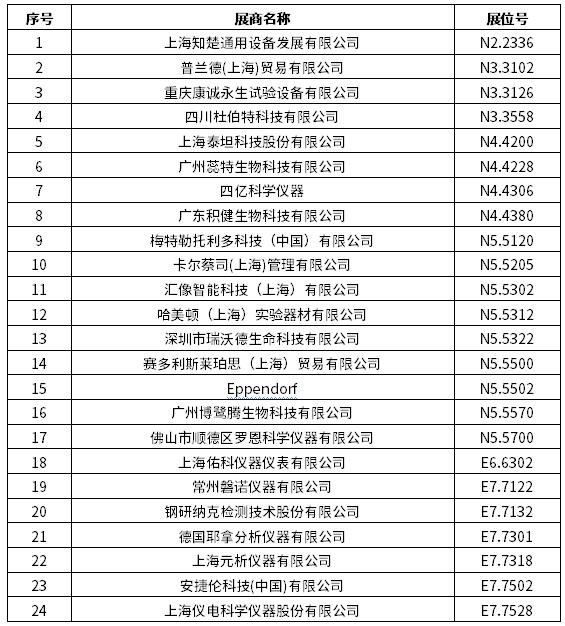 2024慕尼黑上海分析生化展 | 逛展打卡，Get滿滿好禮！
