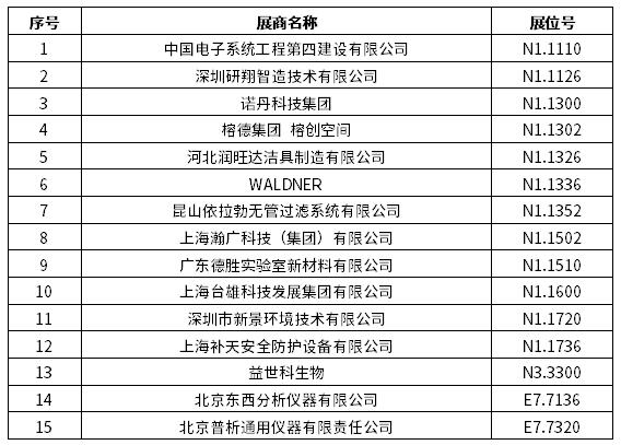 2024慕尼黑上海分析生化展 | 逛展打卡，Get滿滿好禮！