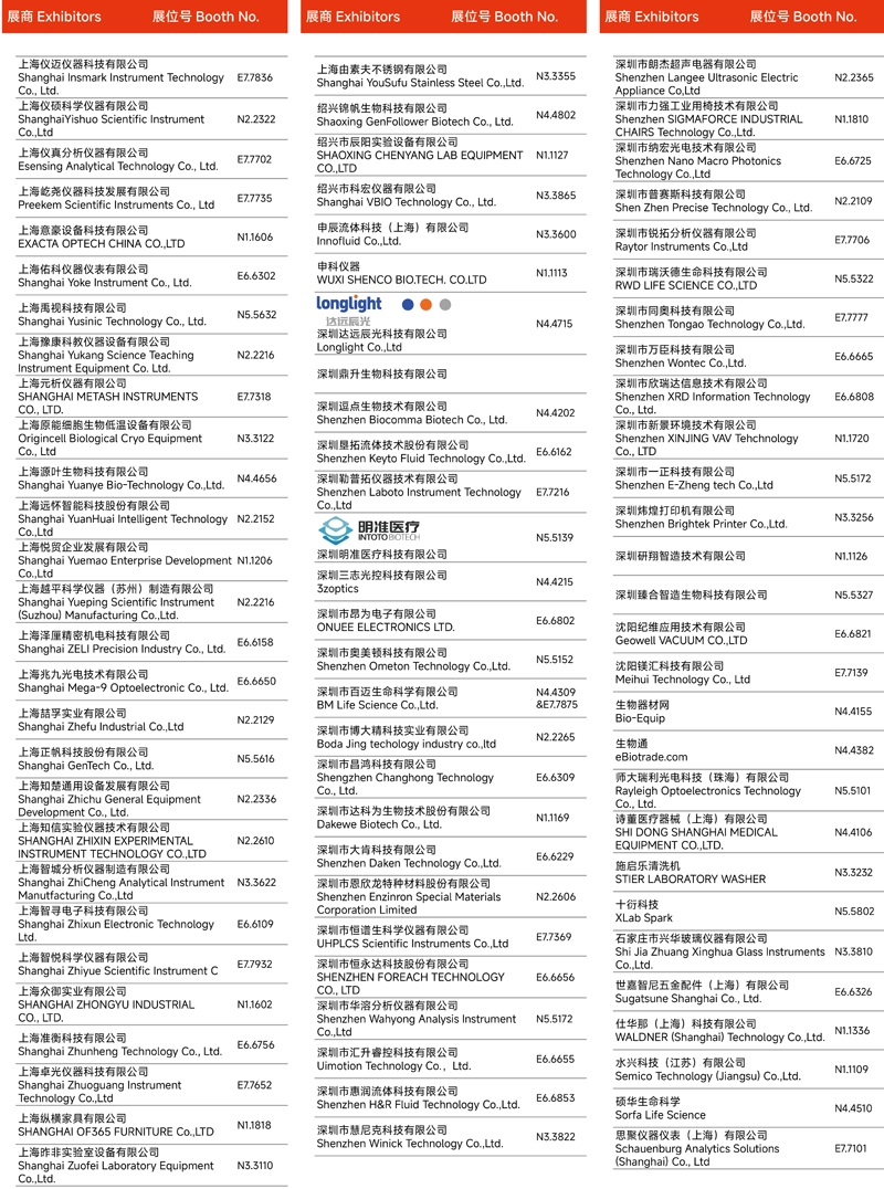 2024慕尼黑上海分析生化展 | 展商名單及展位圖公布！