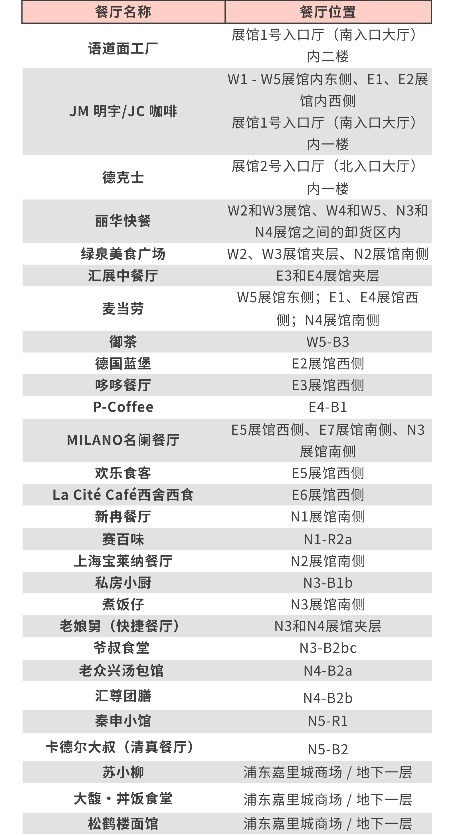 2024慕尼黑上海分析生化展逛展攻略公布！