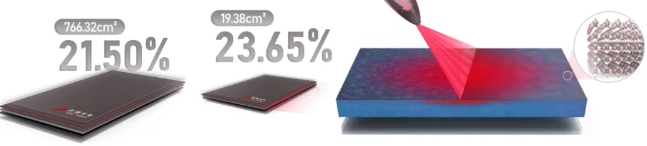 21.5%! 冷凍激光表面鈍化技術(shù)持續(xù)助力鈣鈦礦穩(wěn)效協(xié)同新篇章