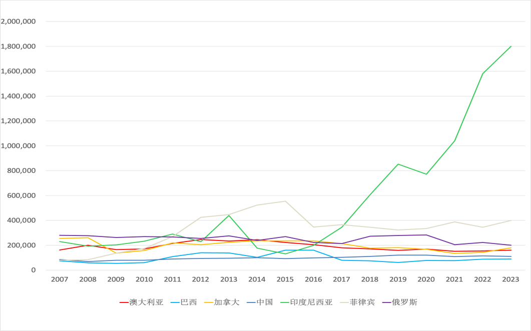 IIGF觀點 | 周正韻、沈威：印尼鎳工業(yè)園區(qū)的發(fā)展與減排之路
