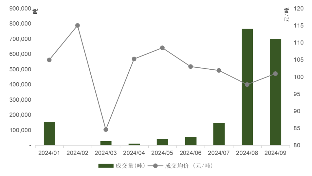 IIGF觀點(diǎn) | 王旬、崔瑩：北京試點(diǎn)碳市場(chǎng)的發(fā)展與啟示