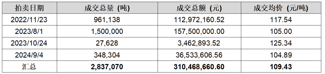 IIGF觀點(diǎn) | 王旬、崔瑩：北京試點(diǎn)碳市場(chǎng)的發(fā)展與啟示