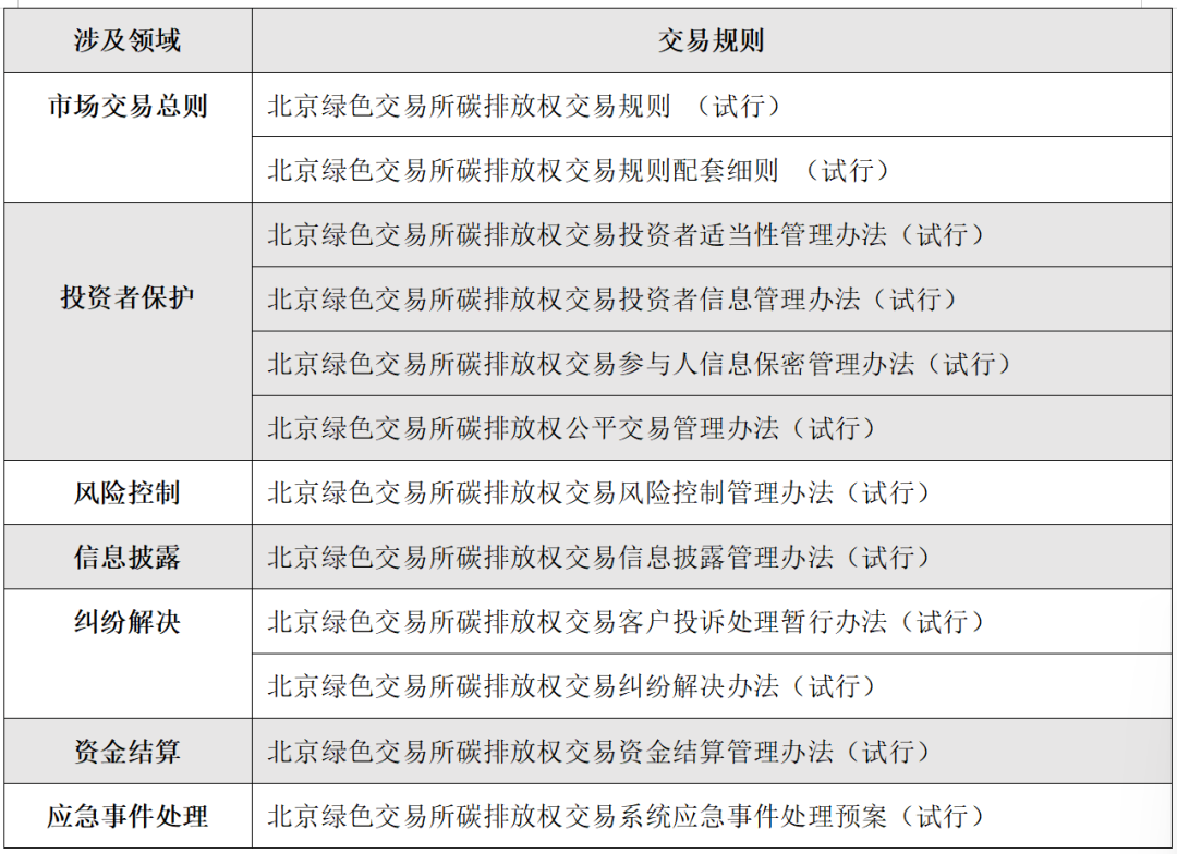 IIGF觀點(diǎn) | 王旬、崔瑩：北京試點(diǎn)碳市場(chǎng)的發(fā)展與啟示