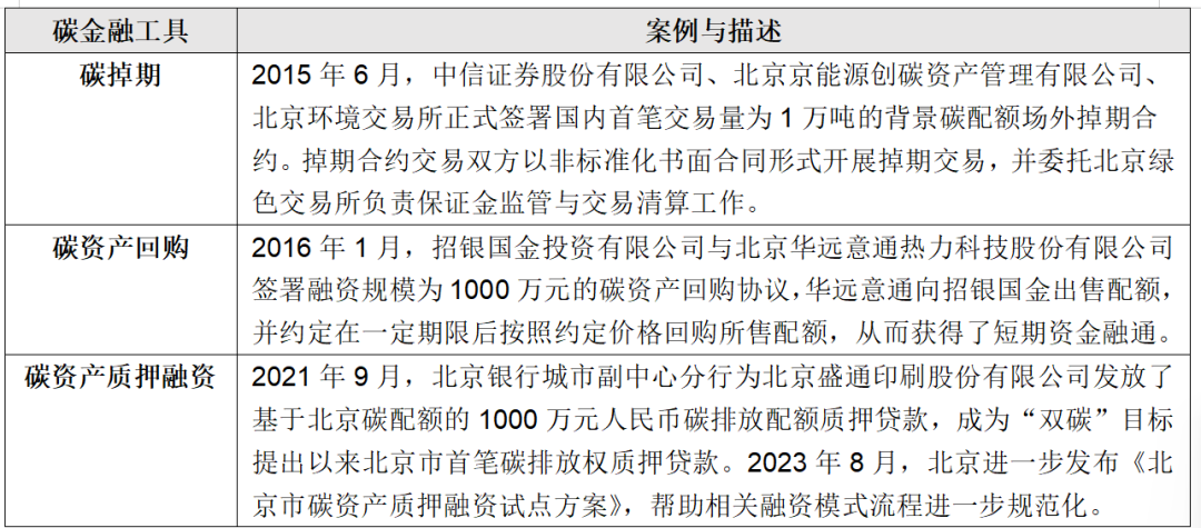 IIGF觀點(diǎn) | 王旬、崔瑩：北京試點(diǎn)碳市場(chǎng)的發(fā)展與啟示