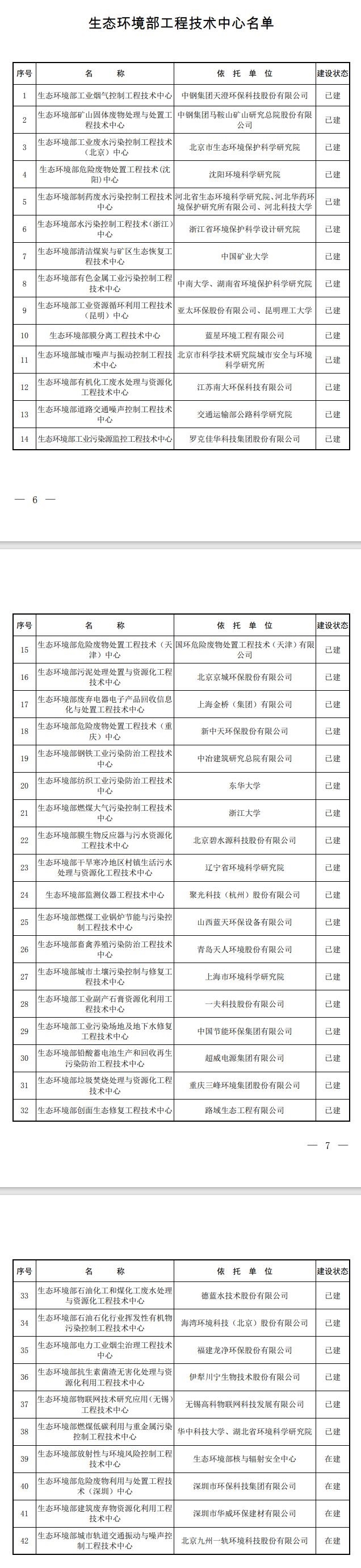 56＋42！生態(tài)環(huán)境部科技創(chuàng)新平臺名稱調(diào)整