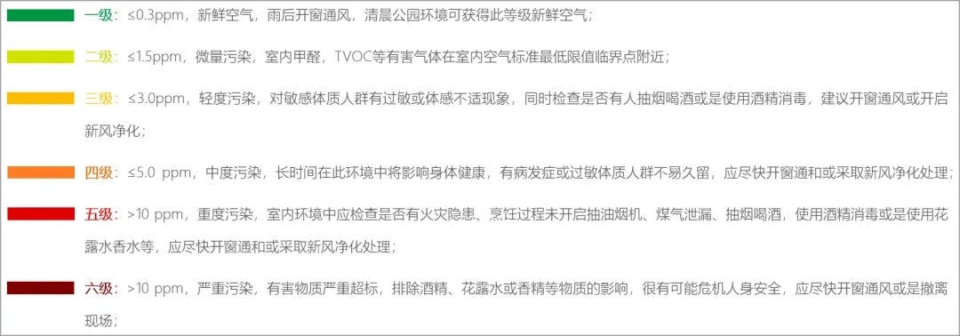 IAQ 空氣質(zhì)量傳感器（愛氪森科技）