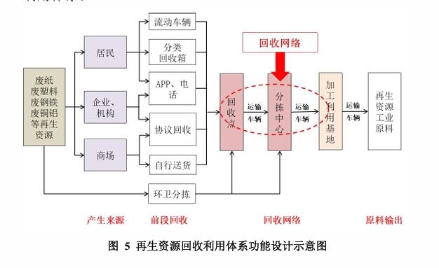 《貴陽市再生資源回收利用體系建設(shè)規(guī)劃》印發(fā)