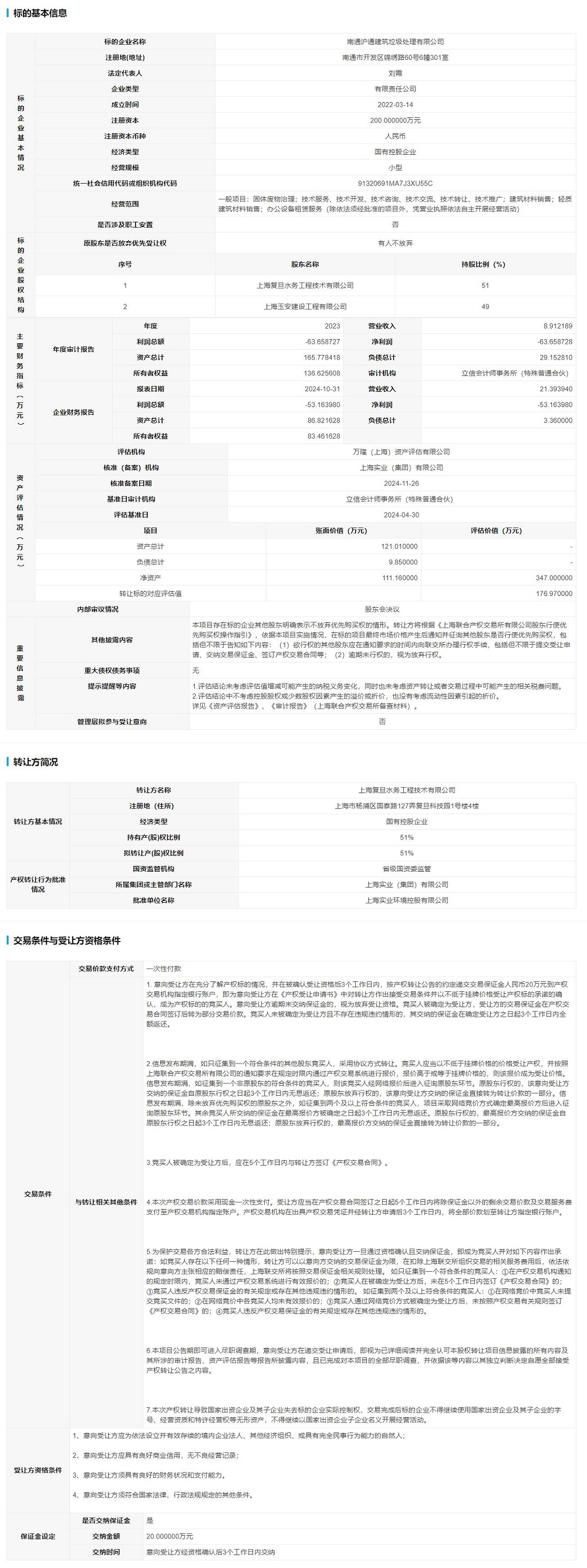 復(fù)旦水務(wù)擬轉(zhuǎn)讓南通滬通建筑垃圾處理有限公司51%股權(quán)