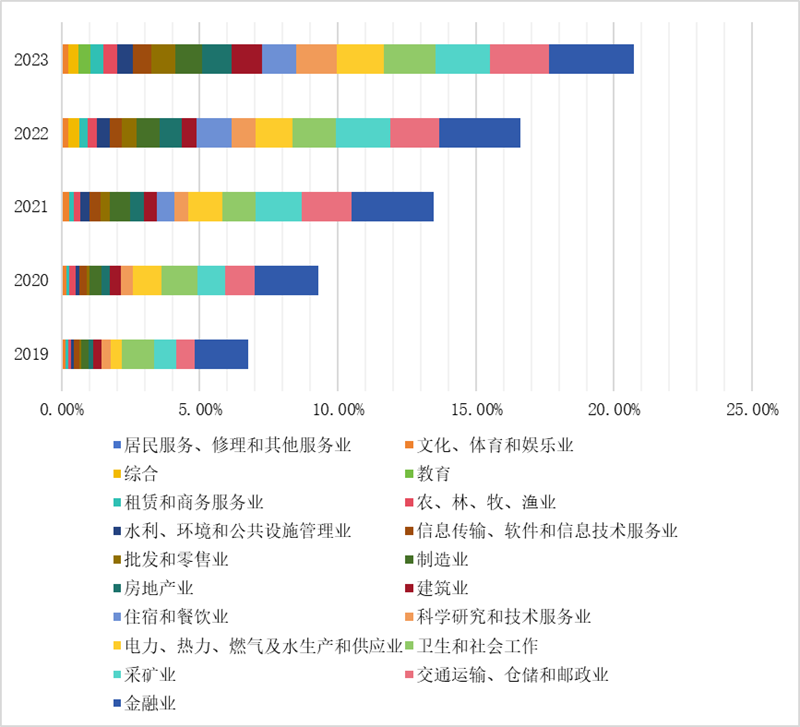 IIGFCOP29觀點 | 楊晨輝、施懿宸：中國A股上市公司碳排放信息披露現(xiàn)狀分析與展望