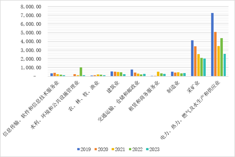 IIGFCOP29觀點 | 楊晨輝、施懿宸：中國A股上市公司碳排放信息披露現(xiàn)狀分析與展望