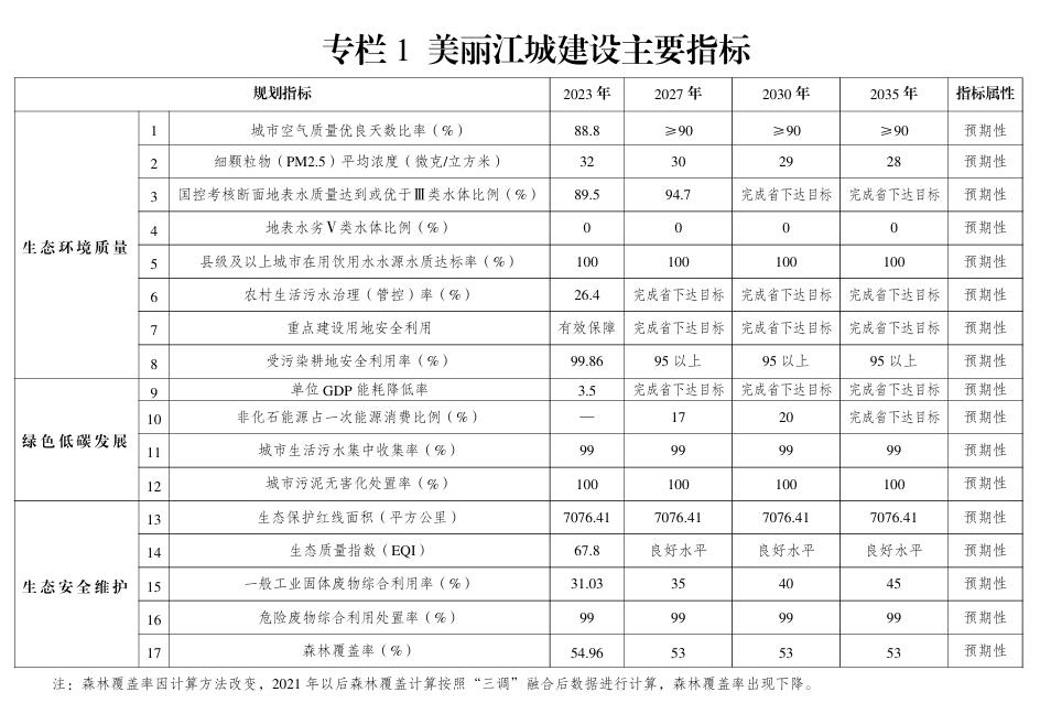 吉林印發(fā)《美麗江城建設(shè)規(guī)劃（2024—2035年）》