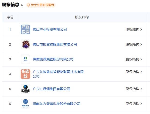 6大國企合資組建，南網(wǎng)云電正式注冊成立