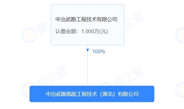 中冶武勘氫能工程技術(shù)(湖北)有限公司成立