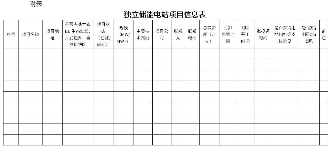 上海市發(fā)展和改革委員會發(fā)布《關(guān)于報送2025年度獨立儲能電站項目的通知》