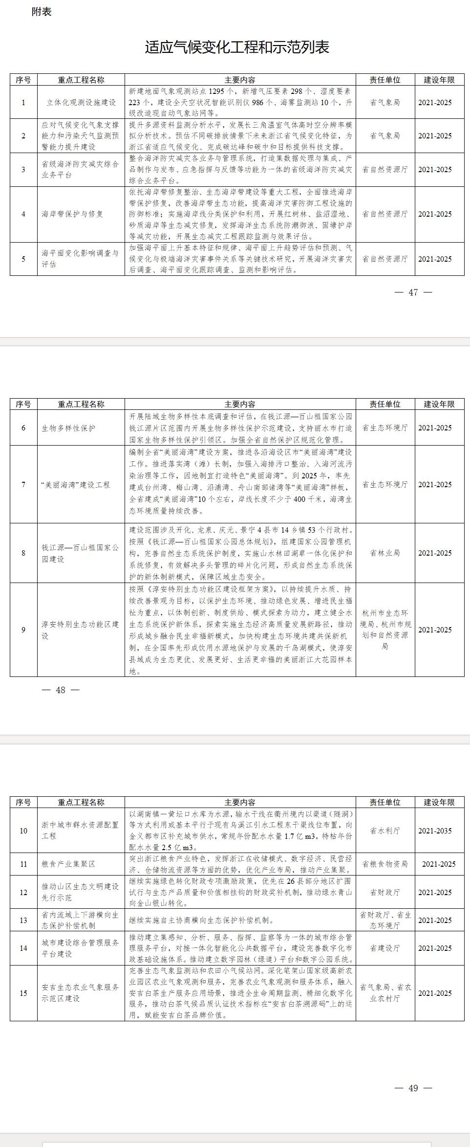 浙江省生態(tài)環(huán)境廳等二十二部門印發(fā)《浙江省適應氣候變化行動方案》