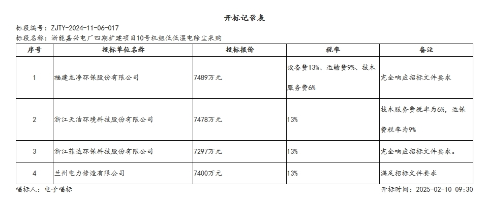 7297萬！菲達環(huán)保預(yù)中標浙能嘉興電廠四期擴建項目10號機組低低溫電除塵采購