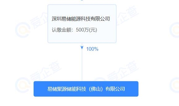 易儲聚源儲能科技(佛山)有限公司成立，背后站著贛鋒鋰電