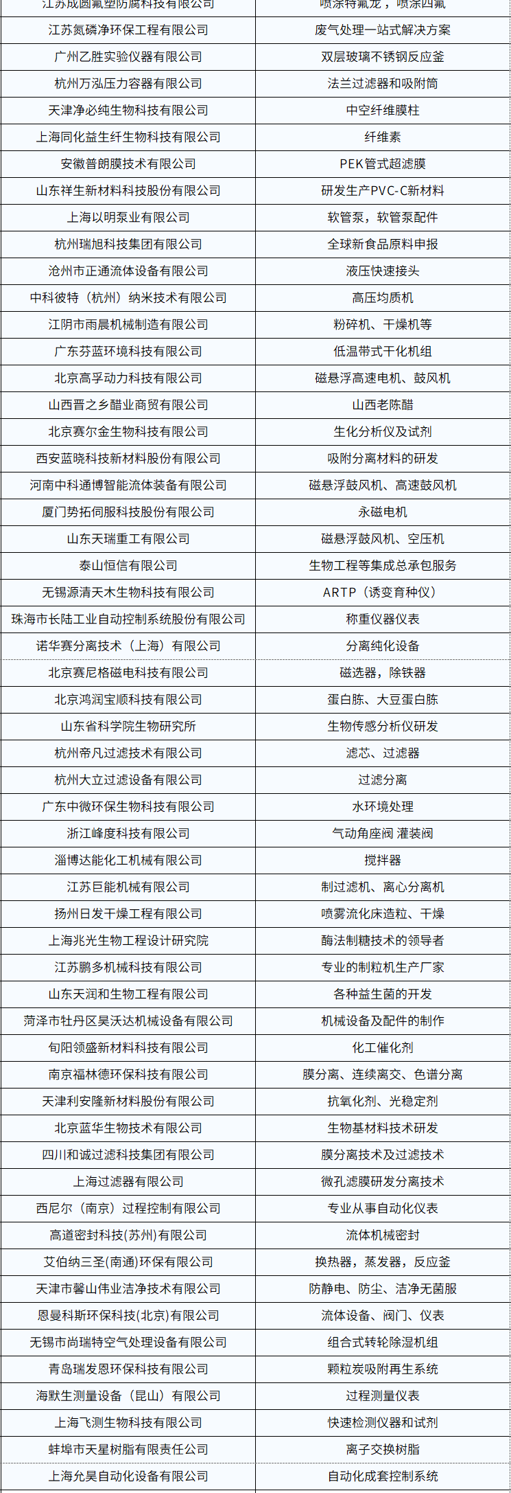開年必打卡！2025濟南生物發(fā)酵系列展點燃行業(yè)科技盛宴