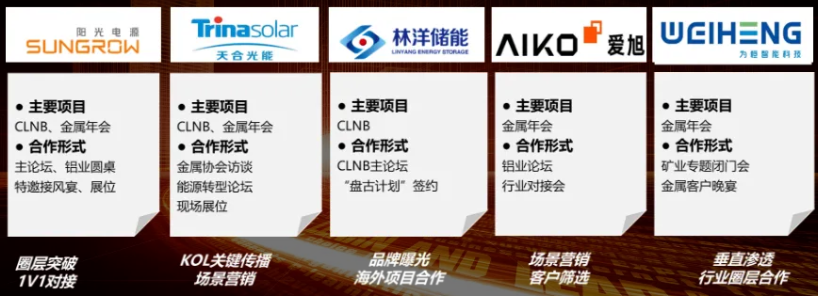 如何突破重圍？迅速鎖定工商業(yè)儲(chǔ)能項(xiàng)目的策略