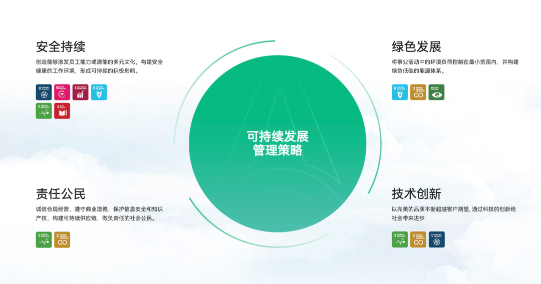 綠舟 X 新能安丨以技術(shù)驅(qū)動(dòng)綠色變革，領(lǐng)跑新能源產(chǎn)業(yè)低碳轉(zhuǎn)型