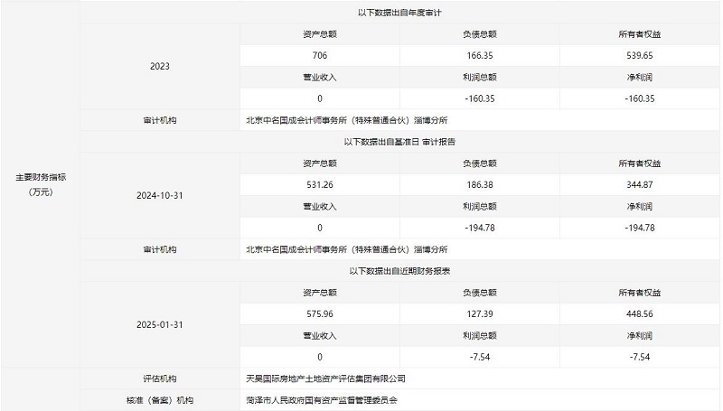 益眾再生資源科技（山東）有限公司40%國(guó)有股權(quán)及80萬(wàn)元債權(quán)掛牌