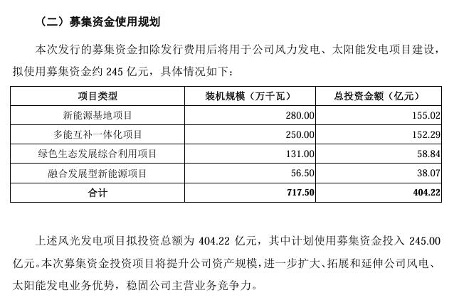 華潤新能源上市申請獲深交所受理 擬募資245億，創(chuàng)紀錄