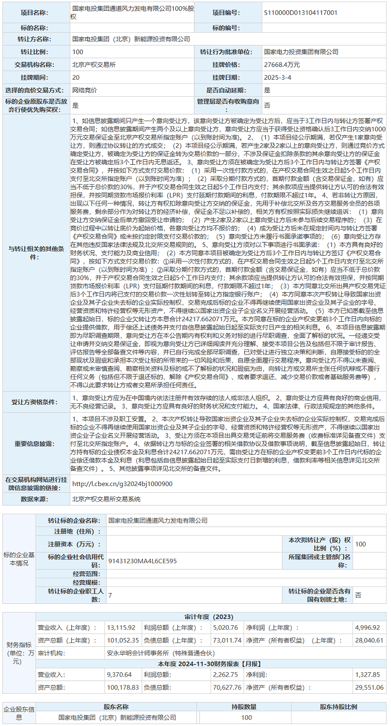 近2.8億元！國(guó)家電投轉(zhuǎn)讓旗下風(fēng)力發(fā)電公司100%股權(quán)