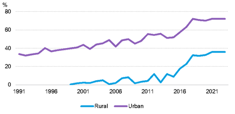 IIGF觀點(diǎn) | 劉炳材、沈威：光伏農(nóng)業(yè)在東非地區(qū)的潛在應(yīng)用分析與發(fā)展建議