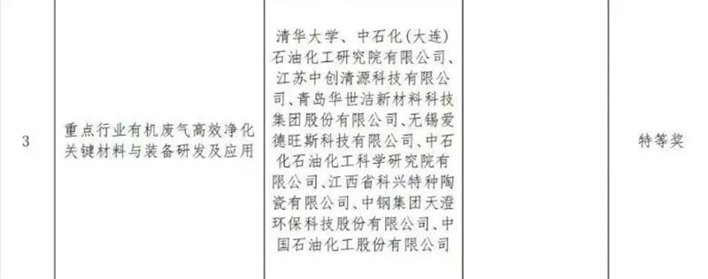 科學(xué)技術(shù)特等獎(jiǎng)、實(shí)用技術(shù)、示范工程！華世潔又又又獲獎(jiǎng)了！