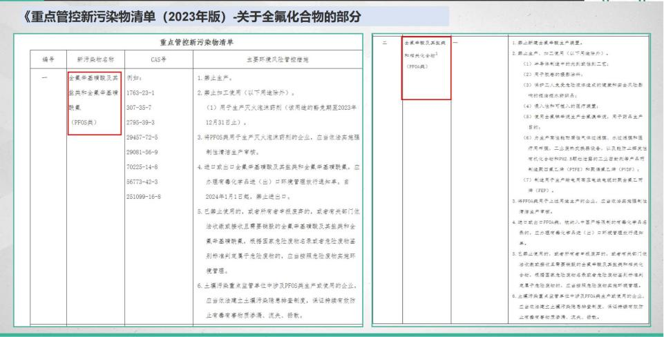 天津飛瑞特?cái)y手天大智譜，助力新污染物全氟化合物監(jiān)測標(biāo)準(zhǔn)建設(shè)