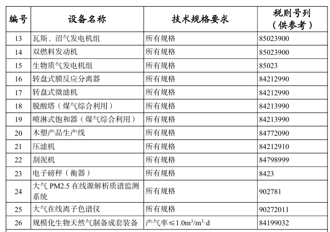 進(jìn)口這26種大型環(huán)保及資源綜合利用設(shè)備，不予免稅！