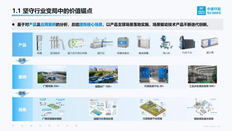 中建環(huán)能董事長(zhǎng)說(shuō)丨把根系扎牢，就像竹子一樣