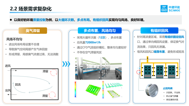 中建環(huán)能董事長(zhǎng)說(shuō)丨把根系扎牢，就像竹子一樣